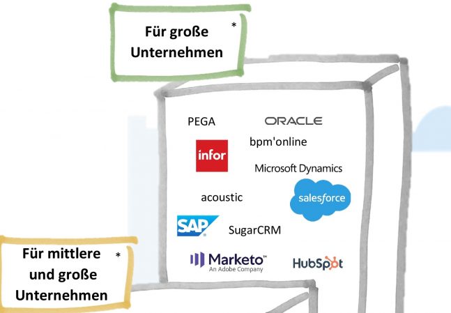CRM is not enough