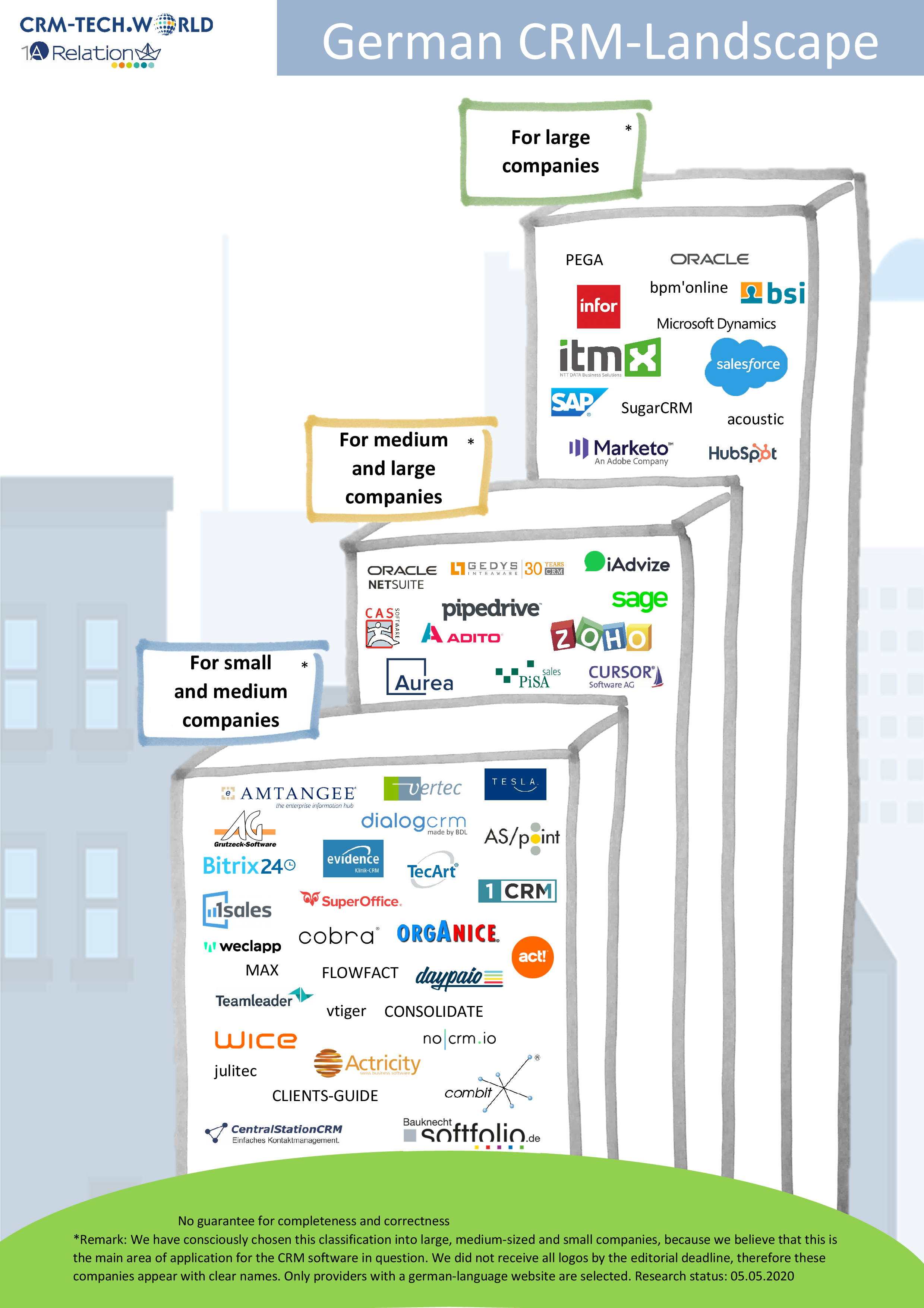 German CRMCRM vendor comparison Landscape