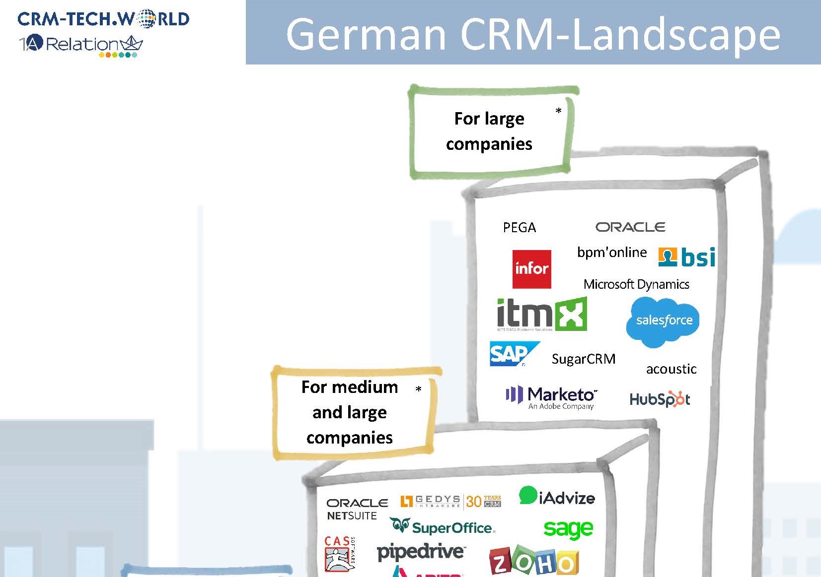 German CRM Landscape