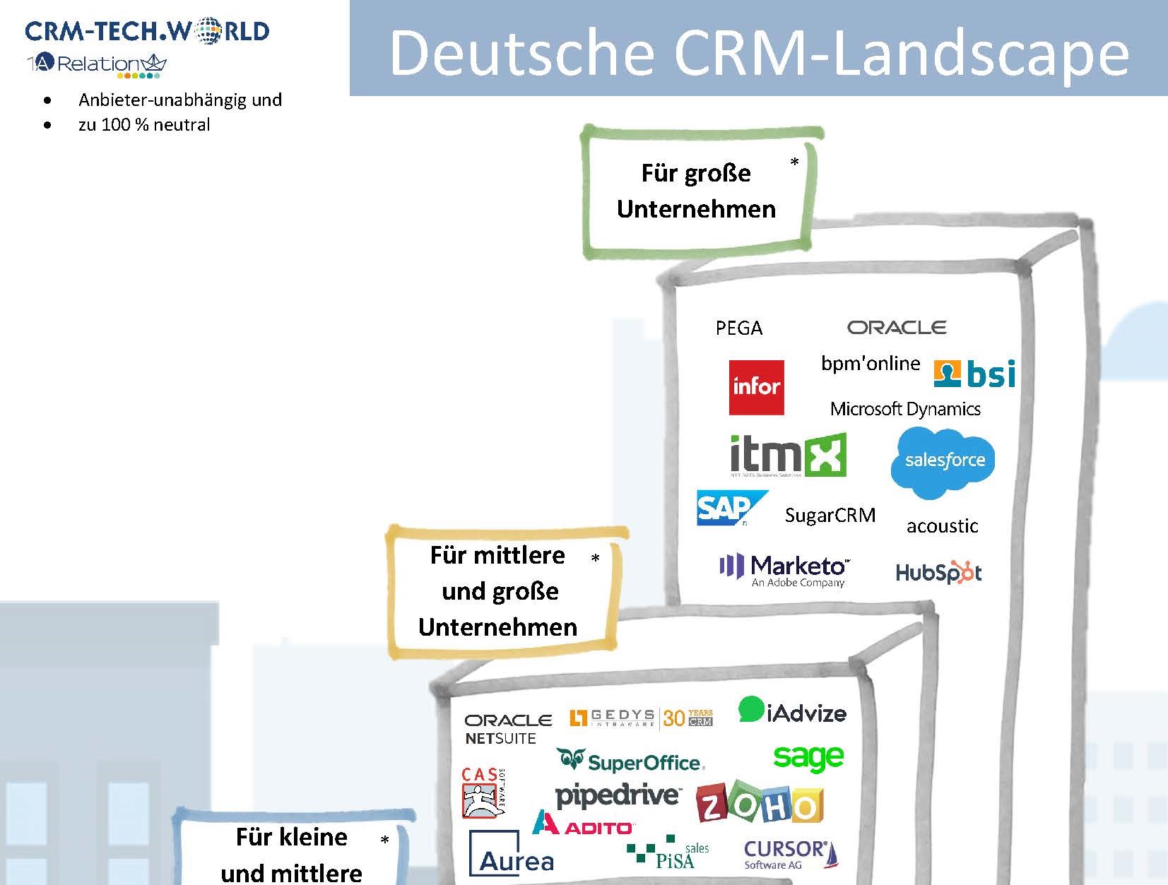 CRM Landscape