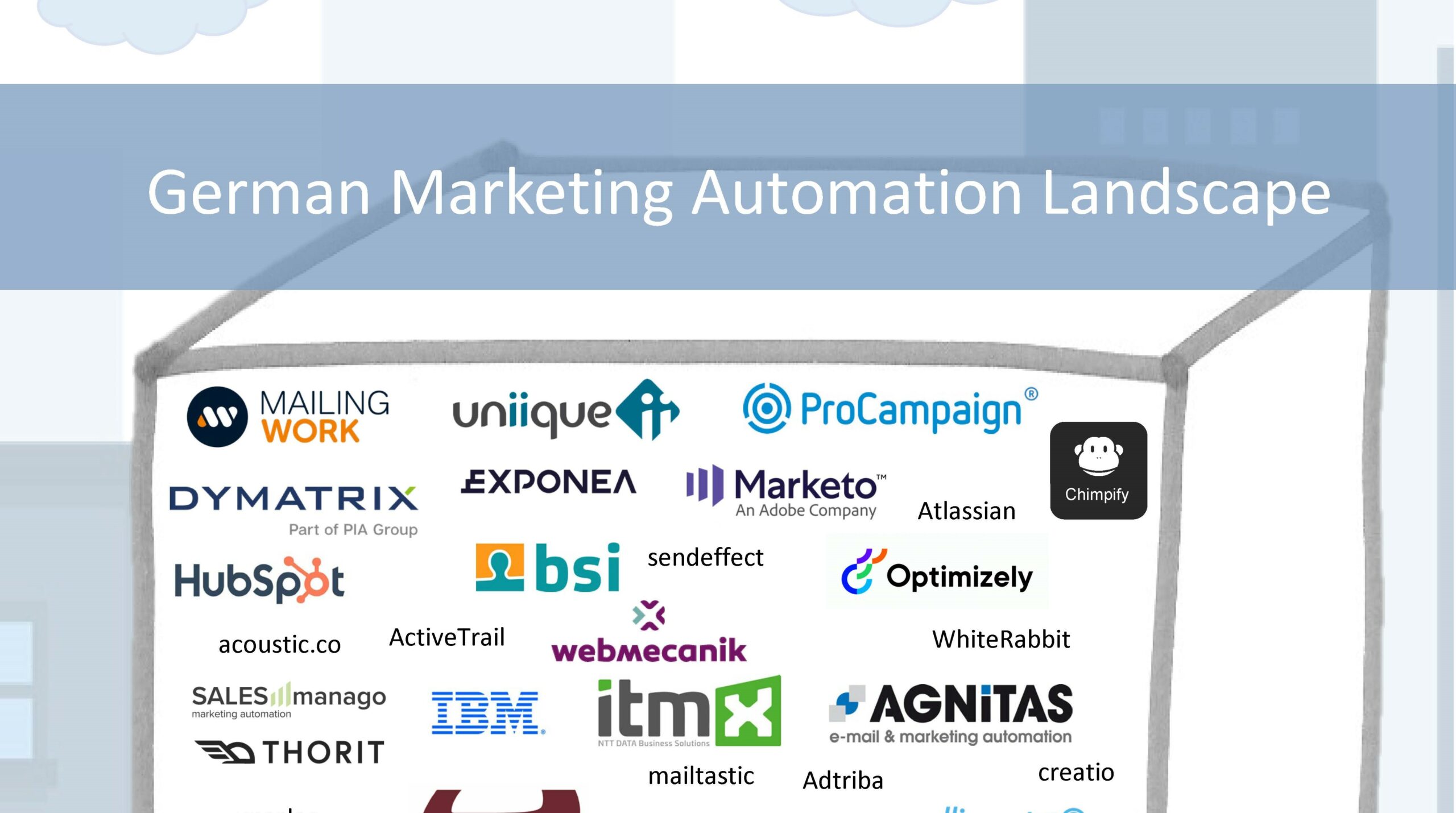 Marketing Automation Landscape