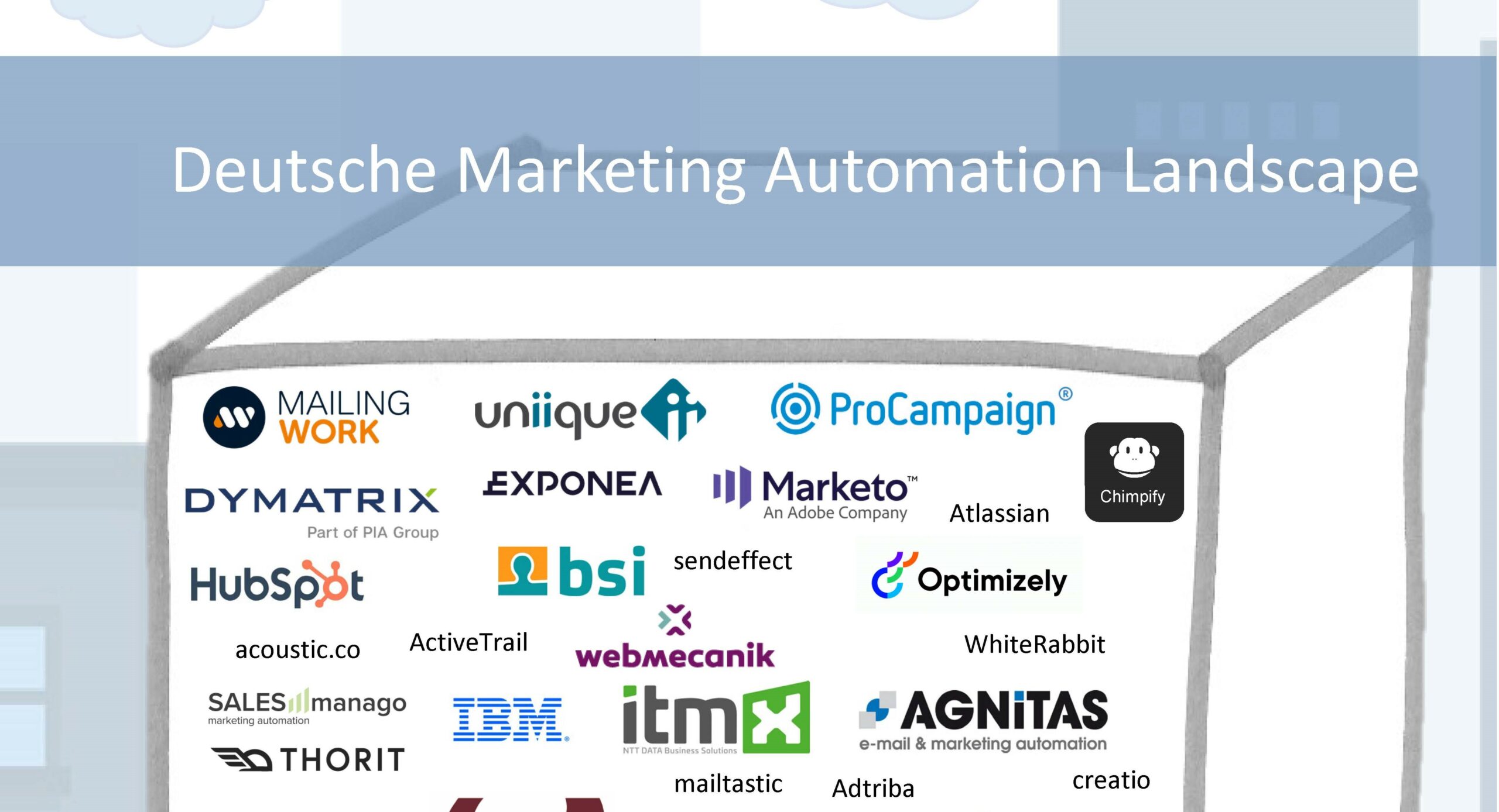 Marketing Automation Landscape