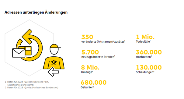 Key Facts der Studie